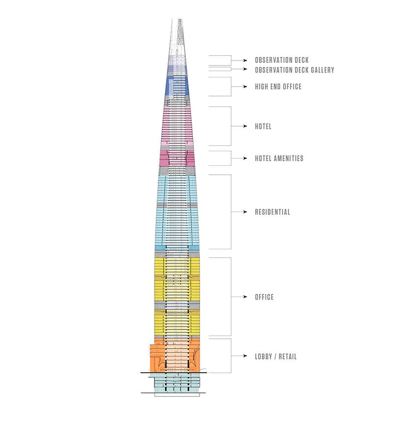 Конструкция небоскреба Lotte World Tower в Сеуле от KPF